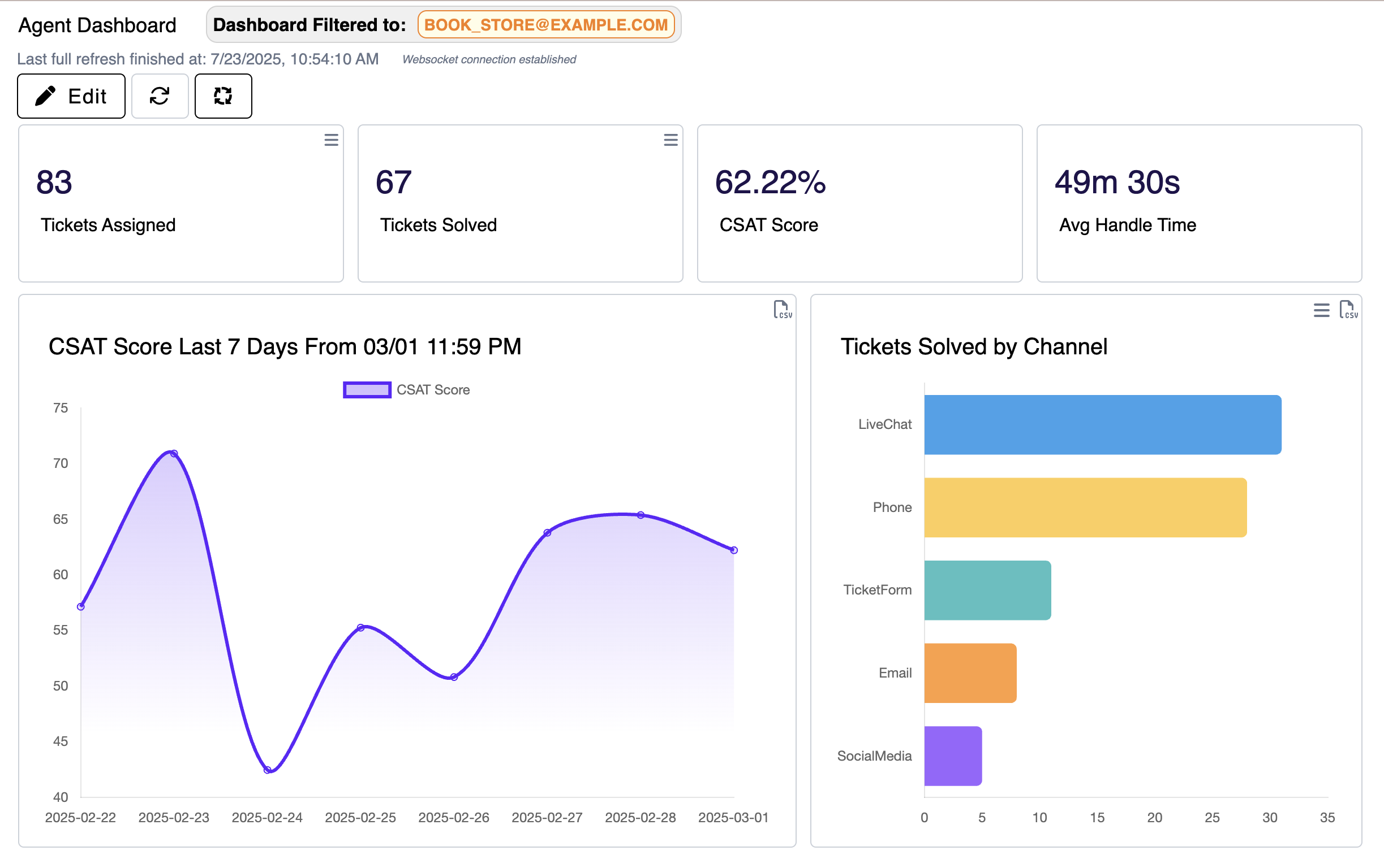 Viewer-filtered agent dashboards