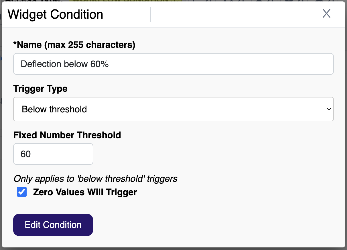 Threshold alerts keep SLAs safe