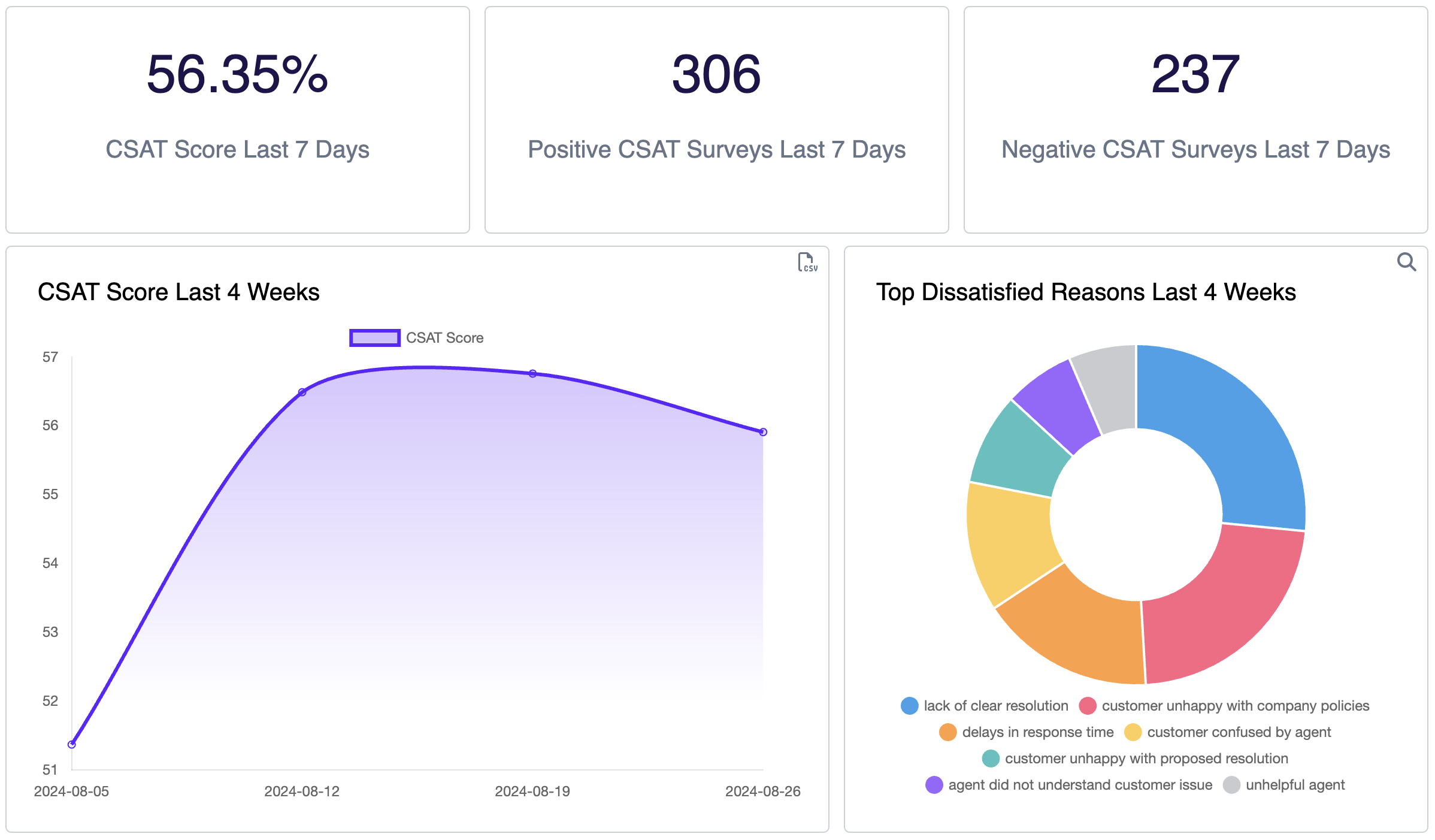 Know every satisfaction signal - even when no one clicks the survey screenshot