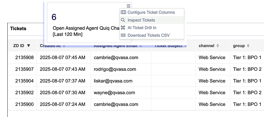 One-click drill-ins down to the ticket