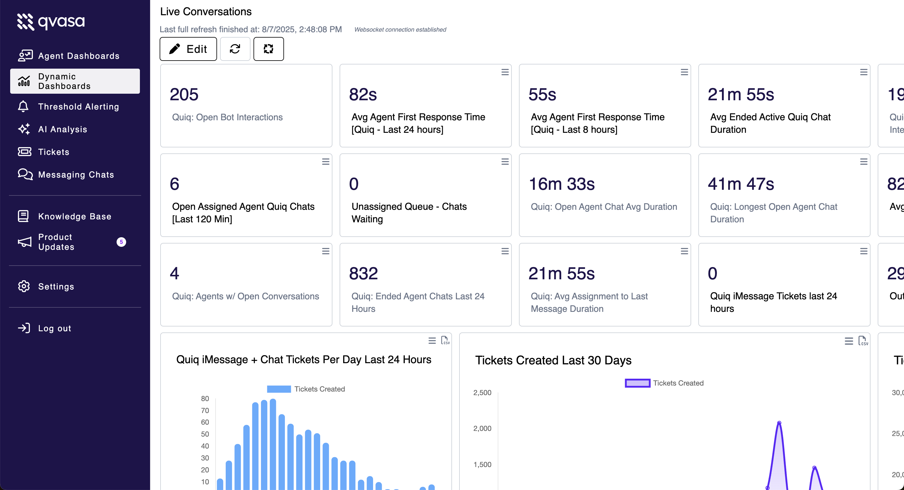 Instant pulse on every channel
