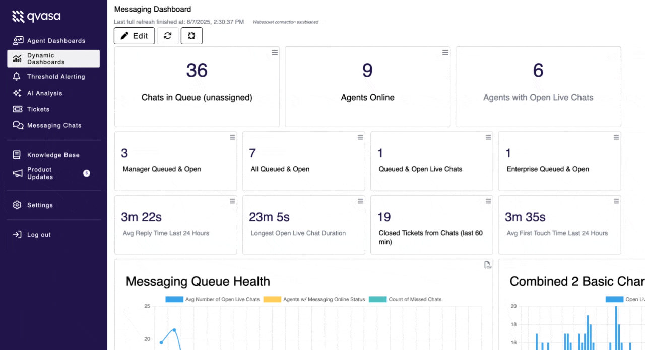 Drag-and-drop dashboards you shape