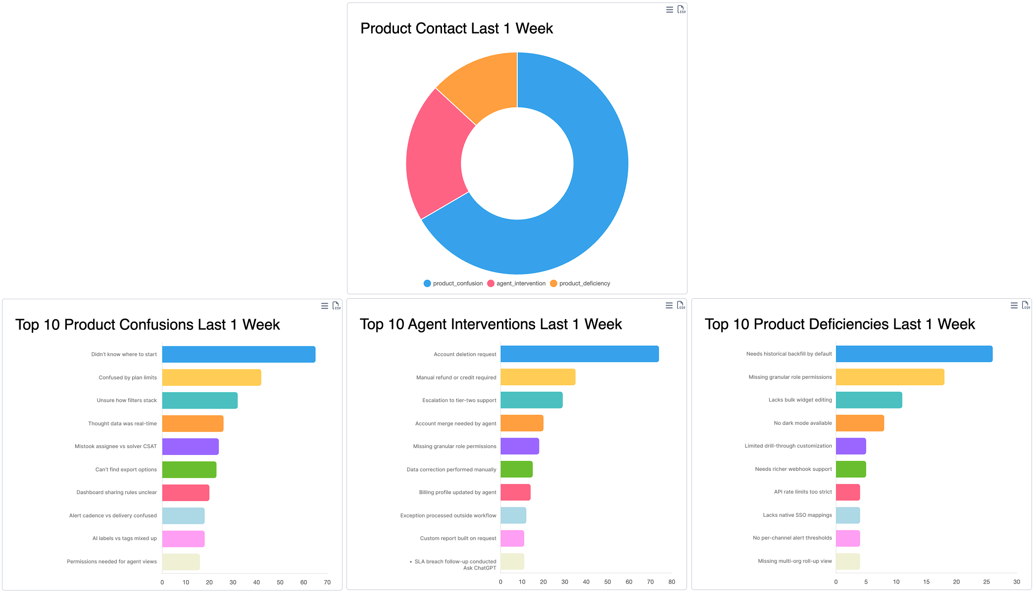 Zero-setup product feedback