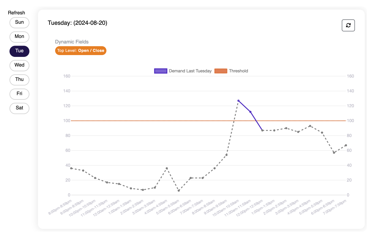 Stop SLA breaches before they start screenshot