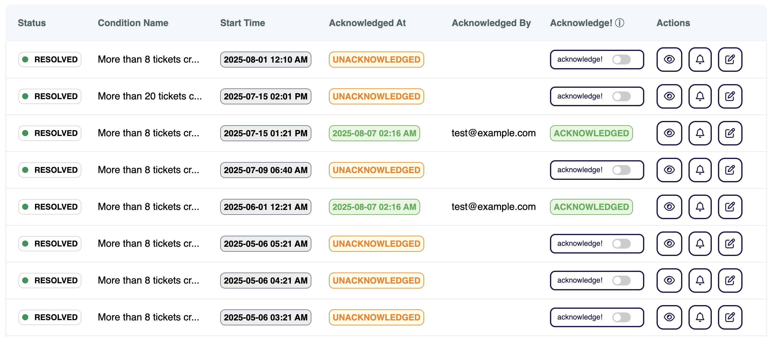 Escalate your way-without the spam